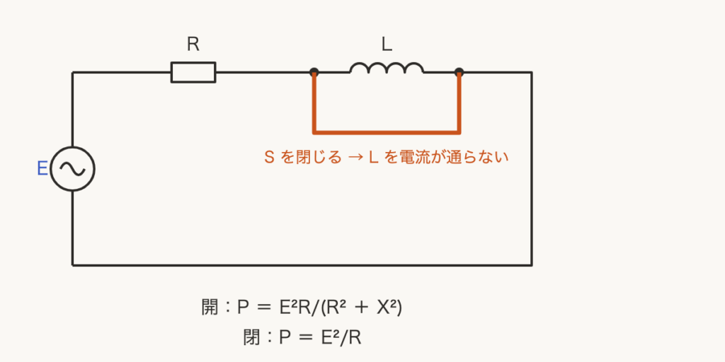 解説の図