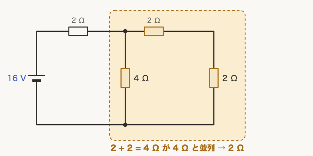 解説の図