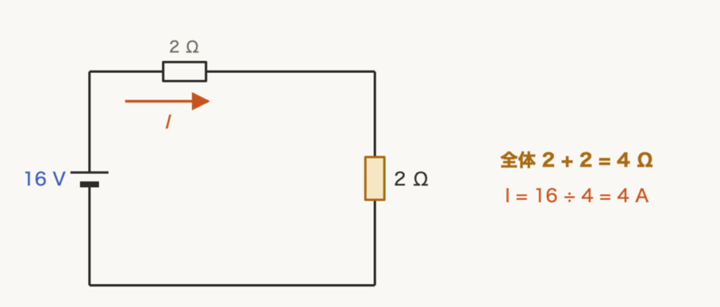 解説の図