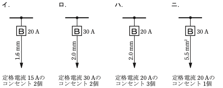 問10の図