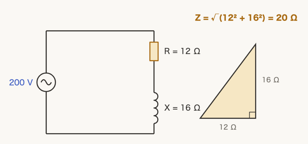 解説の図