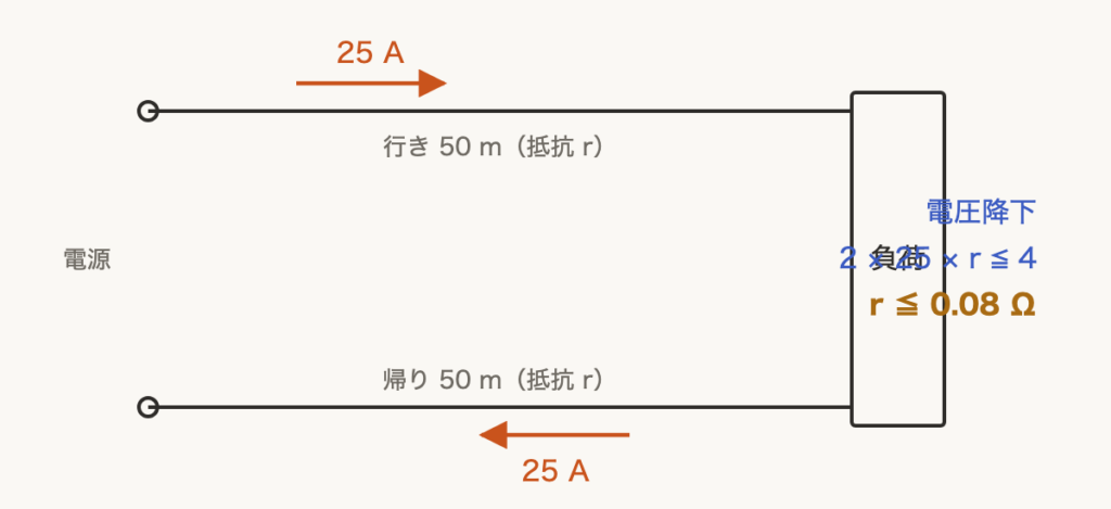 解説の図