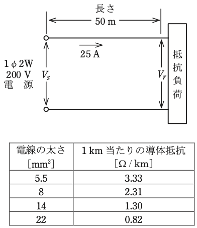 問6の図