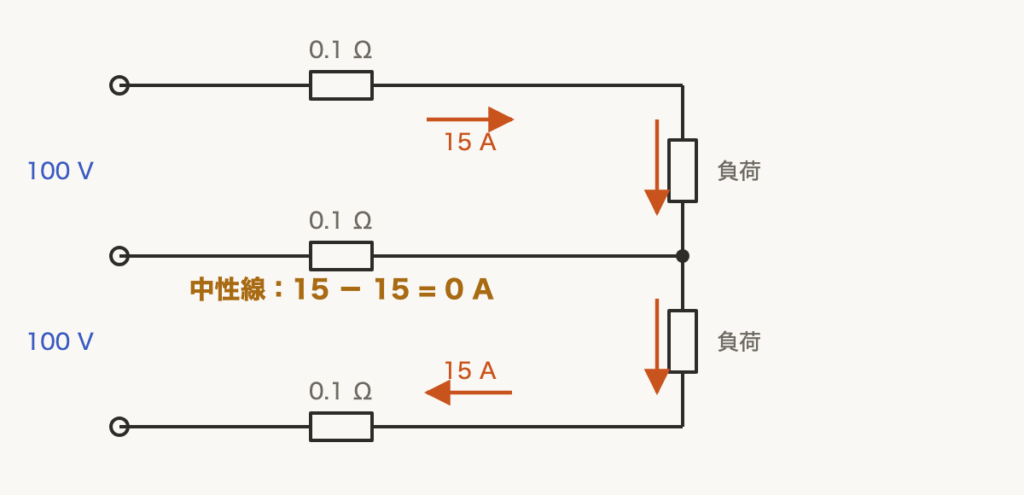 解説の図