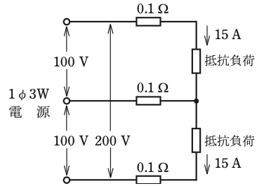 問7の図