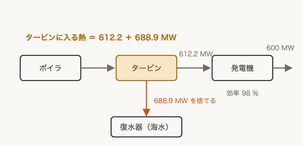 解説の図