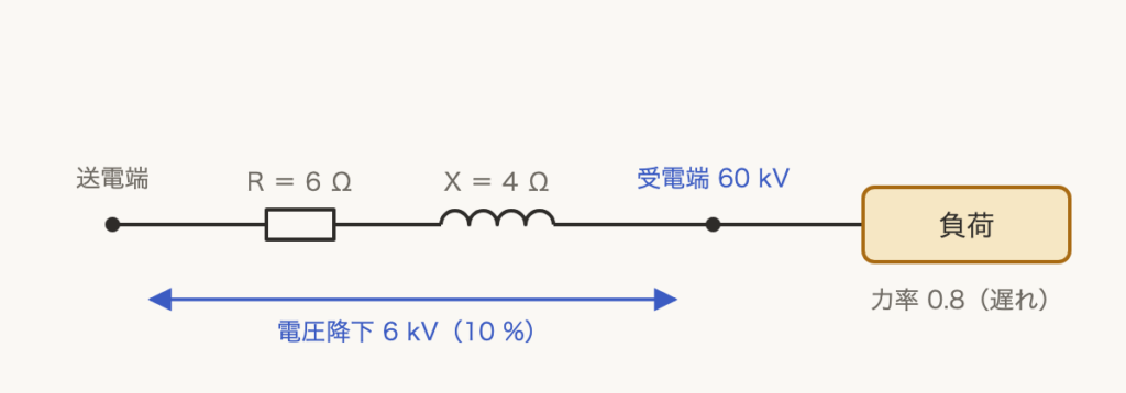 解説の図