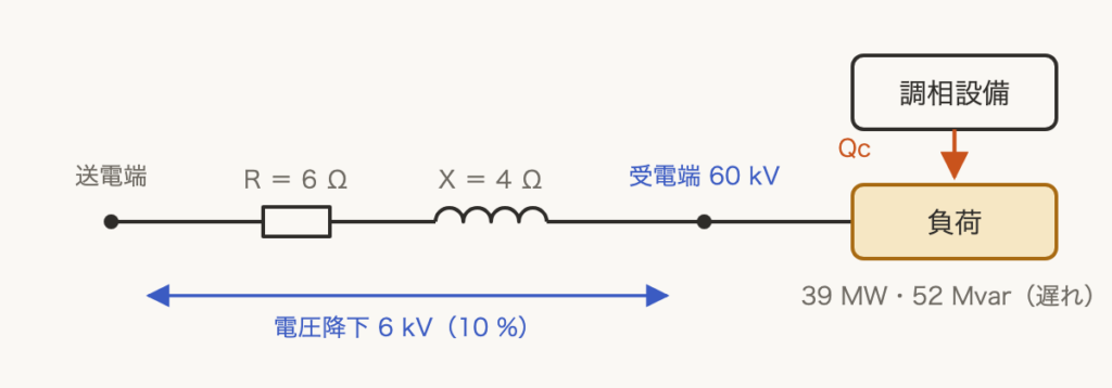 解説の図