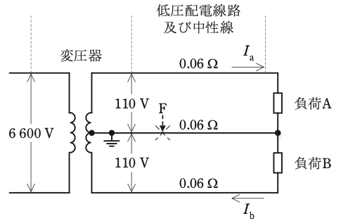 問17(a)の図