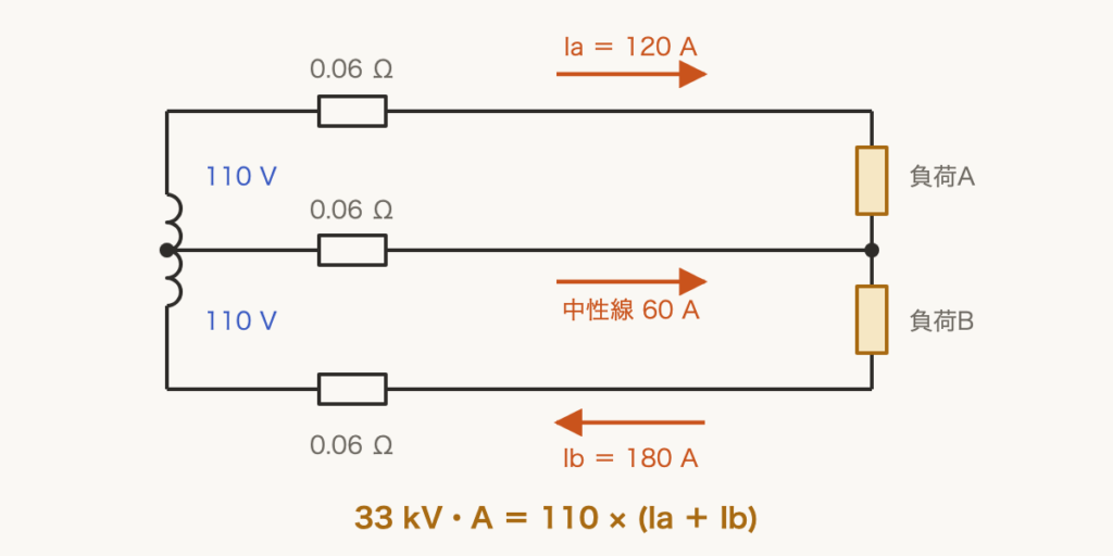 解説の図