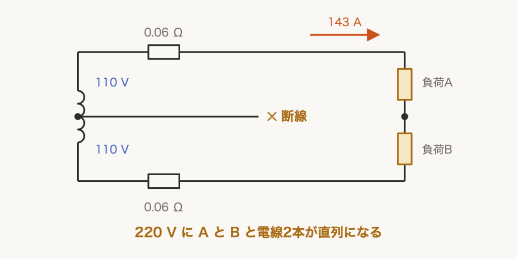 解説の図