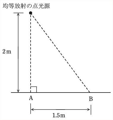 問17(a)の図