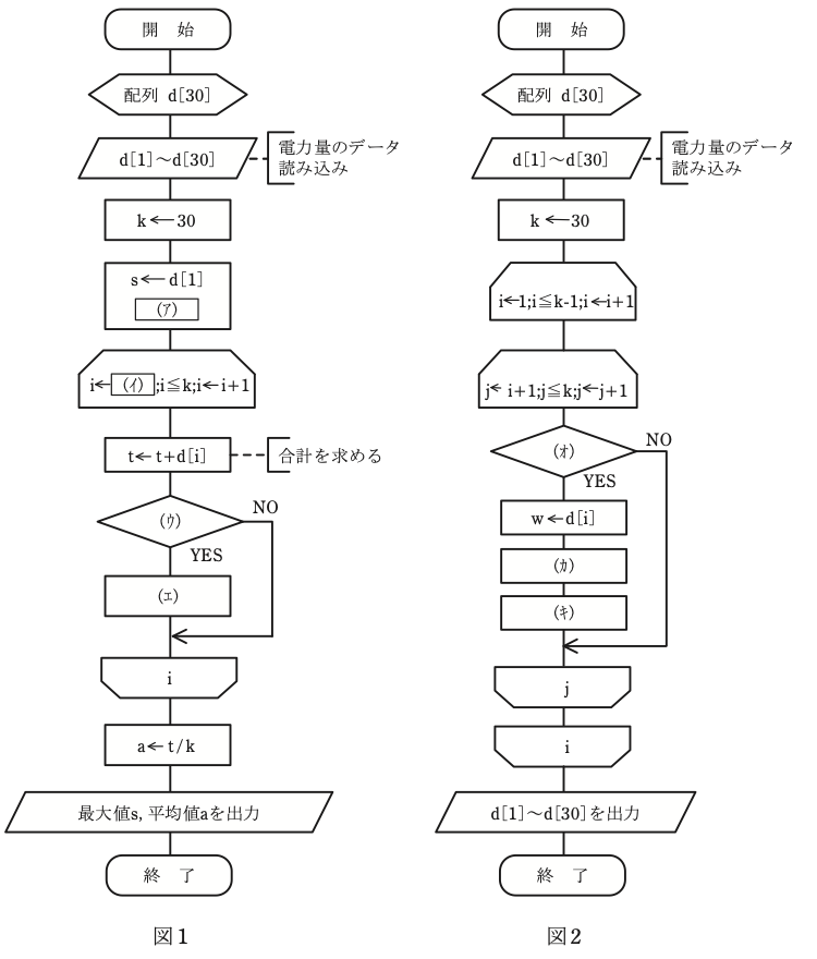 問18(a)の図