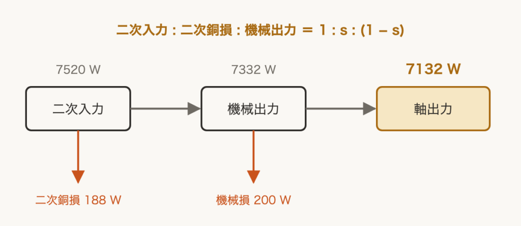 解説の図