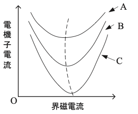 問4の図