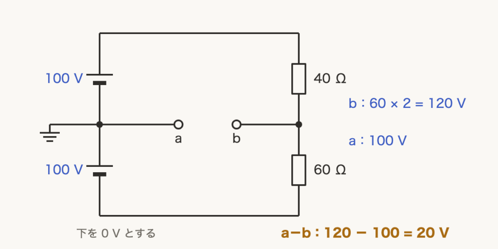 解説の図