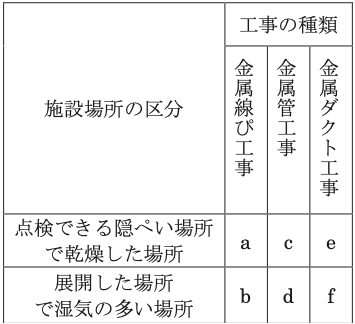 問20の図