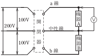 問25の図