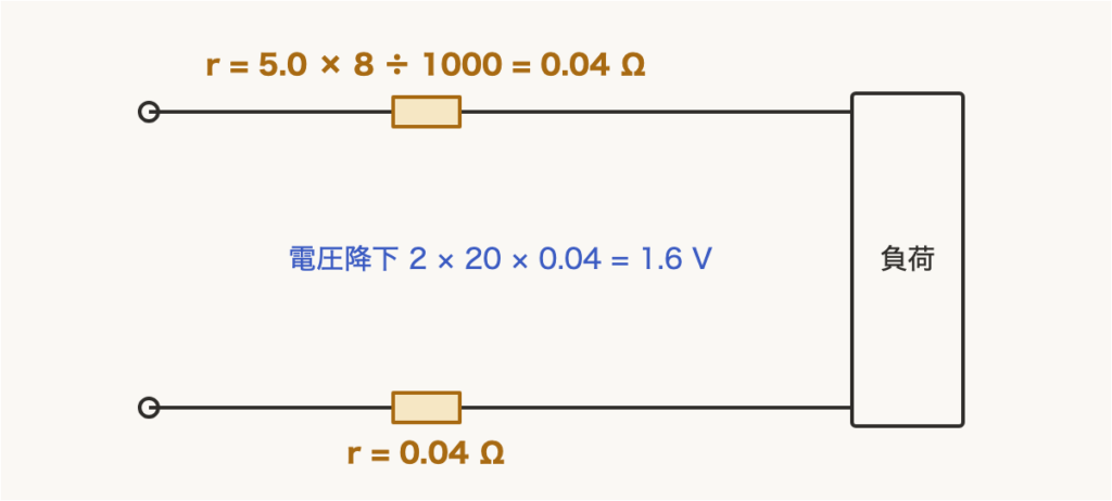 解説の図