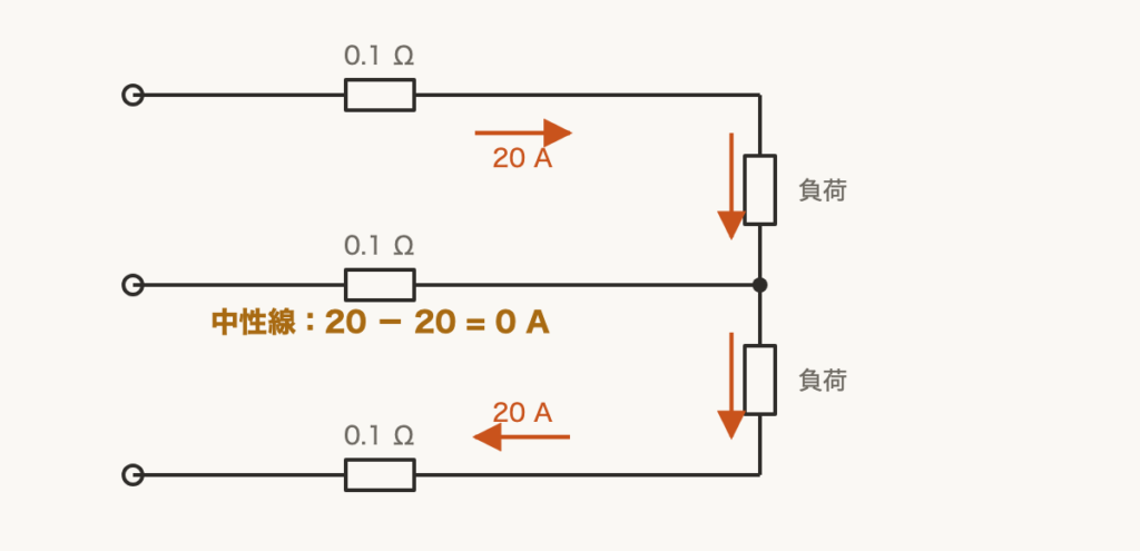 解説の図