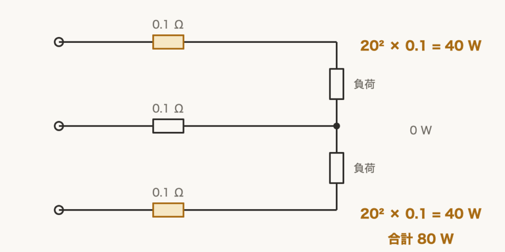 解説の図