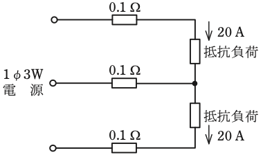 問7の図