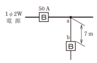 問9の図