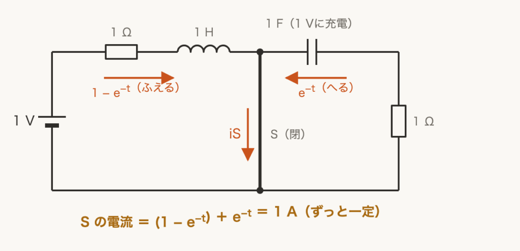 解説の図