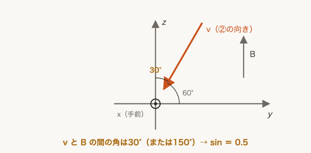解説の図