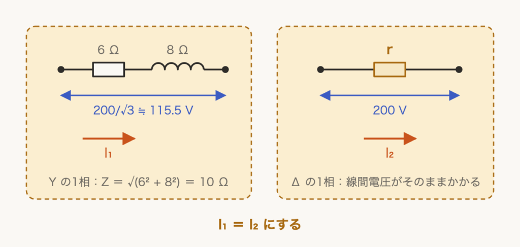 解説の図