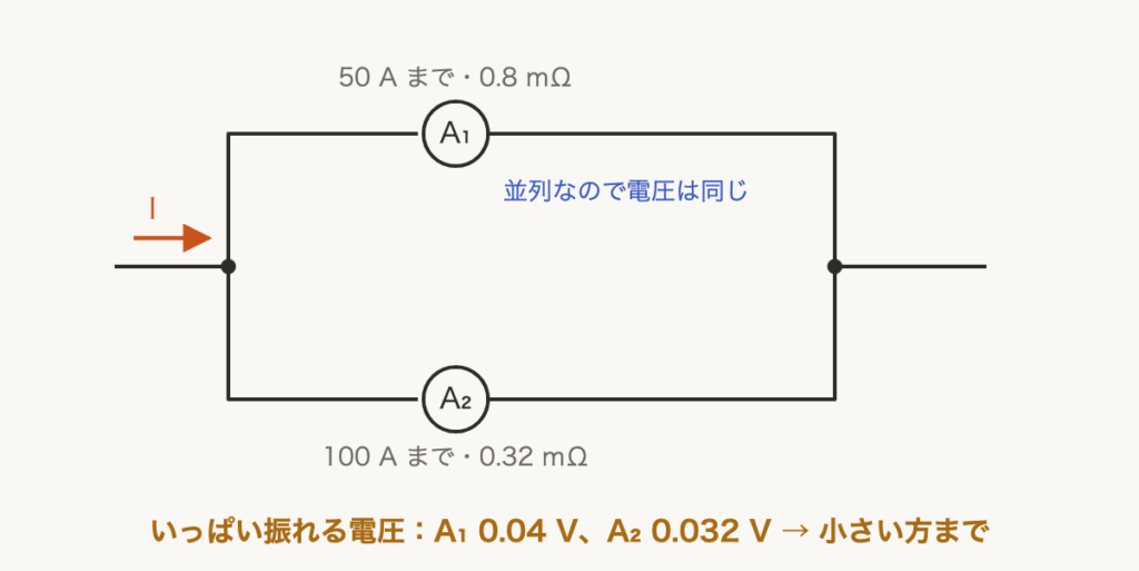 解説の図