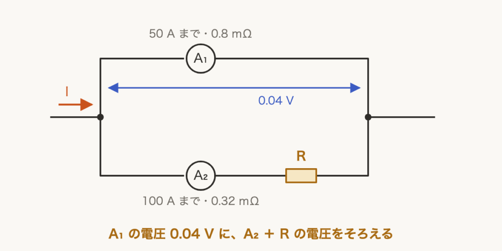 解説の図