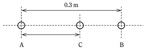 問17(b)の図