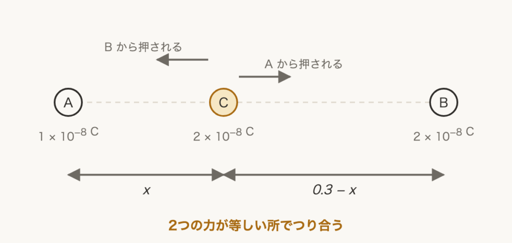 解説の図