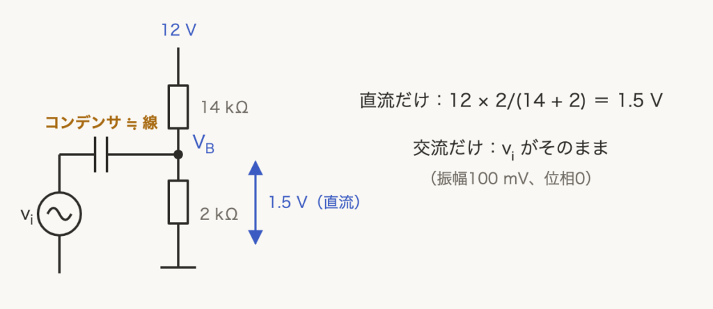 解説の図