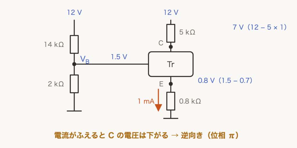 解説の図