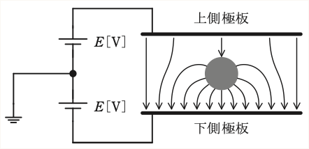 問2の図