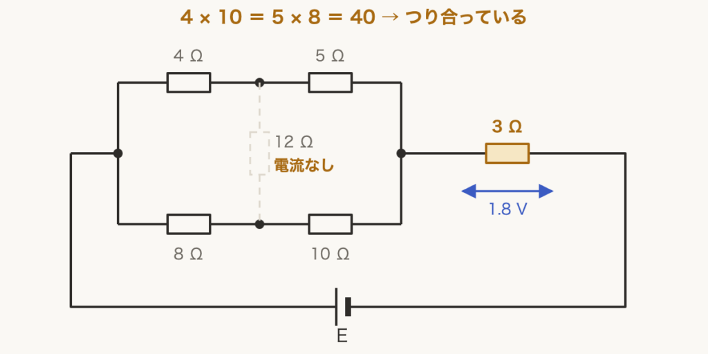 解説の図
