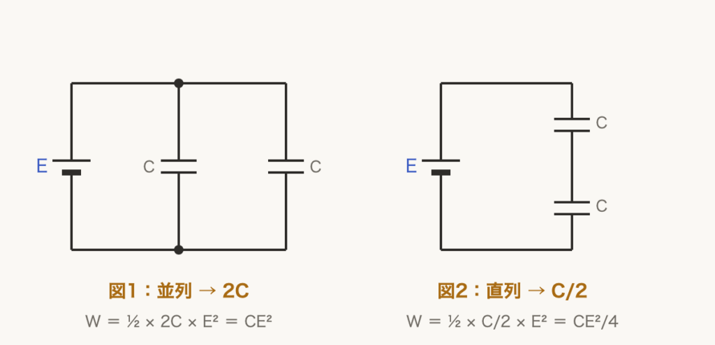 解説の図