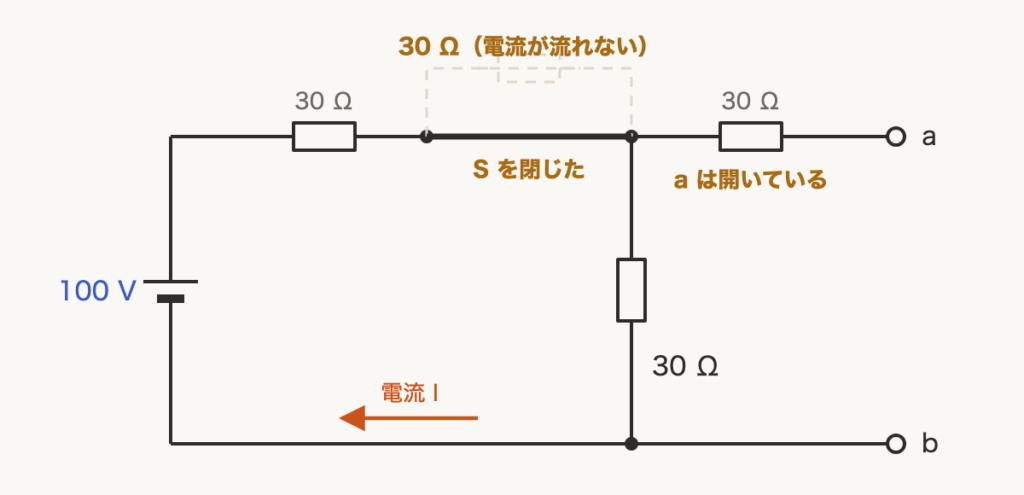 解説の図