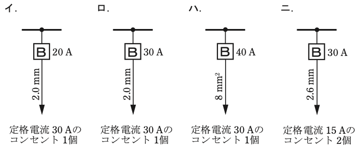 問10の図