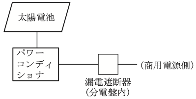 問21の図