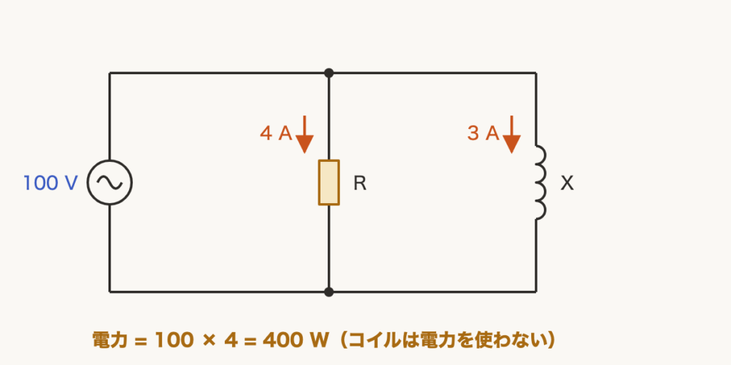 解説の図