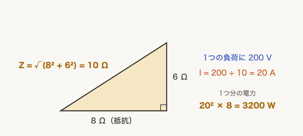 解説の図