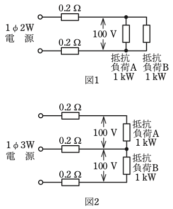 問7の図