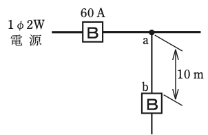 問9の図
