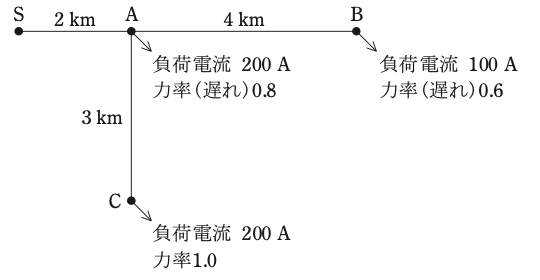 問17(a)の図