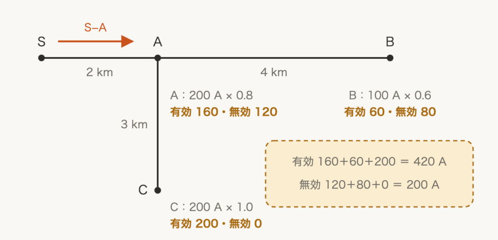 解説の図