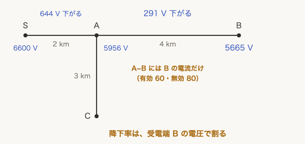解説の図