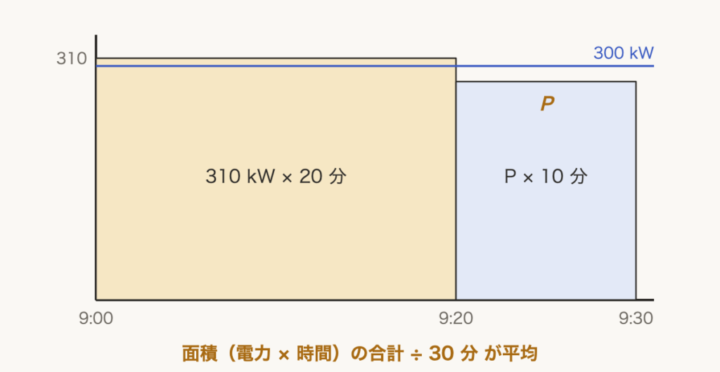 解説の図